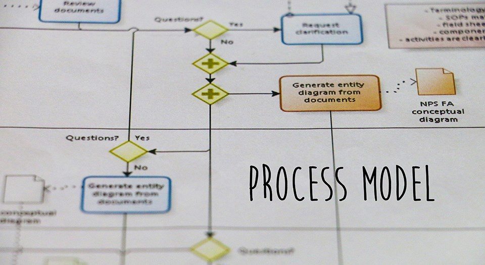 Business Model is How You Make Money